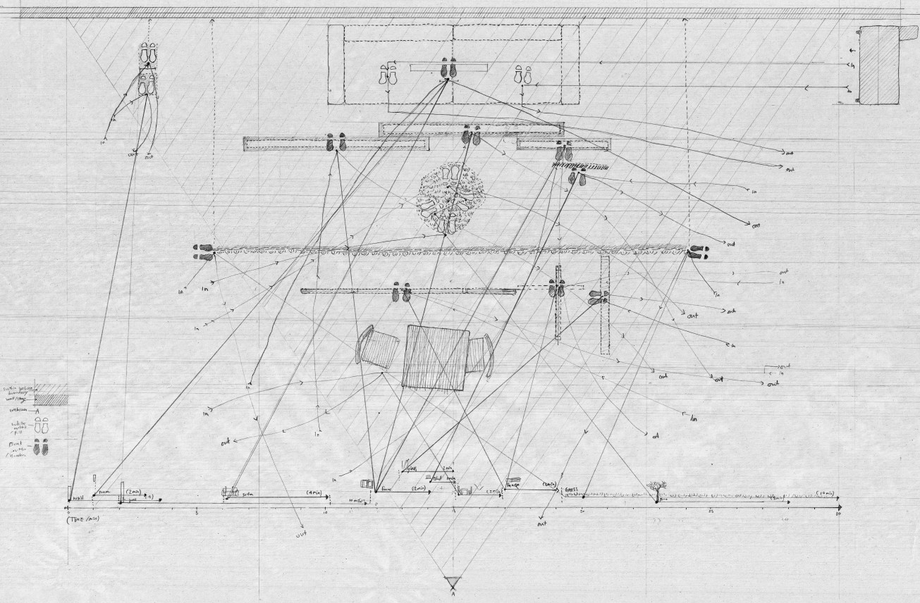 Plan drawing of how to act
